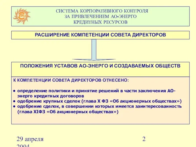 29 апреля 2004 СИСТЕМА КОРПОРАТИВНОГО КОНТРОЛЯ ЗА ПРИВЛЕЧЕНИЕМ АО-ЭНЕРГО КРЕДИТНЫХ РЕСУРСОВ К