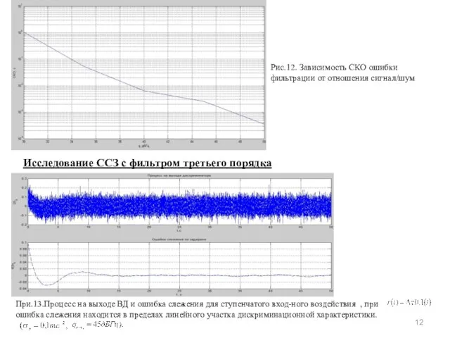Рис.12. Зависимость СКО ошибки фильтрации от отношения сигнал/шум Исследование ССЗ с фильтром
