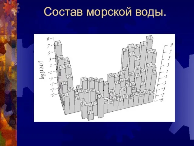 Состав морской воды.