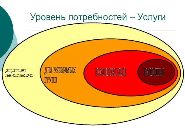 Уровень потребностей – Услуги ДЛЯ ВСЕХ ДЛЯ УЯЗВИМЫХ ГРУПП КОМПЛЕКСНЫЕ НЕОТЛОЖНЫЕ