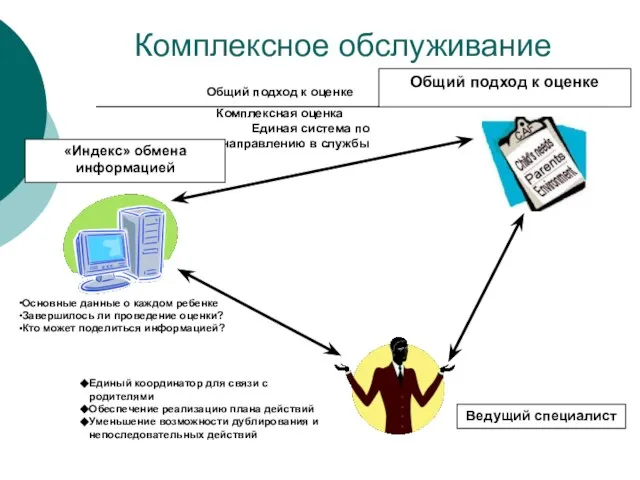 Единый координатор для связи с родителями Обеспечение реализацию плана действий Уменьшение возможности