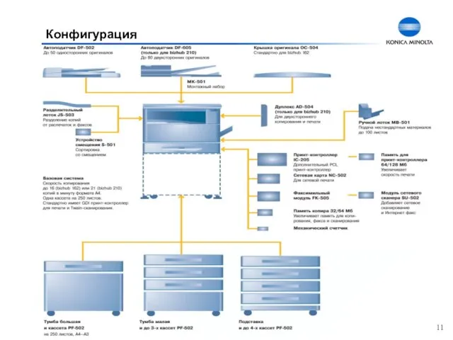 Конфигурация