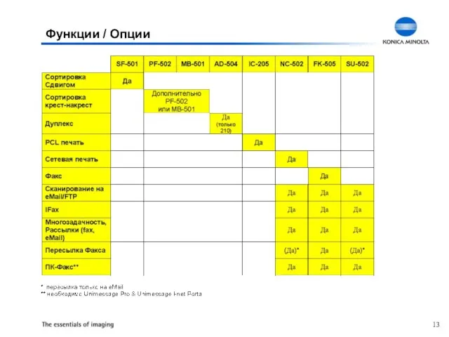 Функции / Опции