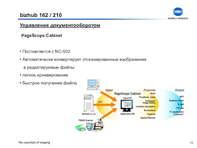 Управление документооборотом PageScope Cabinet Поставляется с NC-502 Автоматически конвертирует отсканированные изображения в