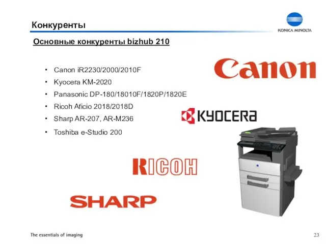 Canon iR2230/2000/2010F Kyocera KM-2020 Panasonic DP-180/18010F/1820P/1820E Ricoh Aficio 2018/2018D Sharp AR-207, AR-M236