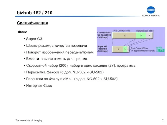 Факс Super G3 Шесть режимов качества передачи Поворот изображения передача/прием Вместительная память