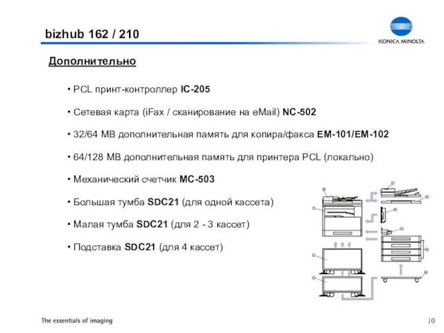 PCL принт-контроллер IC-205 Сетевая карта (iFax / сканирование на eMail) NC-502 32/64