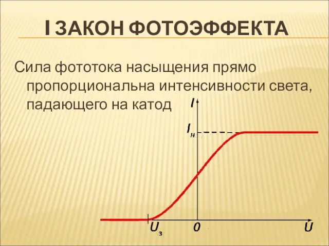 I ЗАКОН ФОТОЭФФЕКТА Сила фототока насыщения прямо пропорциональна интенсивности света, падающего на катод