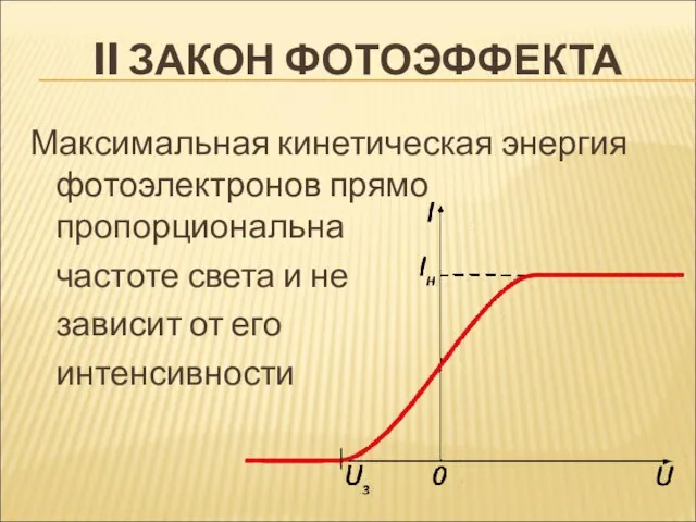 II ЗАКОН ФОТОЭФФЕКТА Максимальная кинетическая энергия фотоэлектронов прямо пропорциональна частоте света и