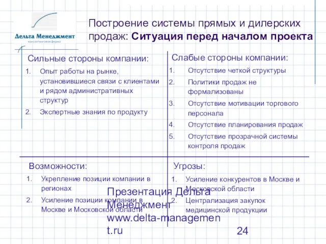 Презентация Дельта Менеджмент www.delta-management.ru Построение системы прямых и дилерских продаж: Ситуация перед началом проекта