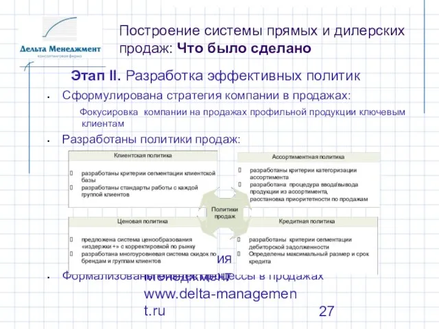 Презентация Дельта Менеджмент www.delta-management.ru Построение системы прямых и дилерских продаж: Что было
