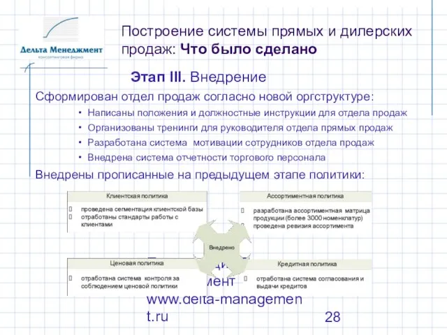 Презентация Дельта Менеджмент www.delta-management.ru Построение системы прямых и дилерских продаж: Что было