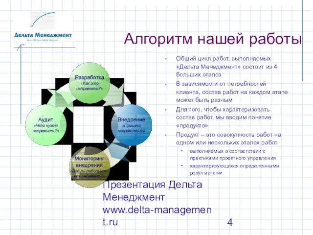 Презентация Дельта Менеджмент www.delta-management.ru Алгоритм нашей работы Общий цикл работ, выполняемых «Дельта