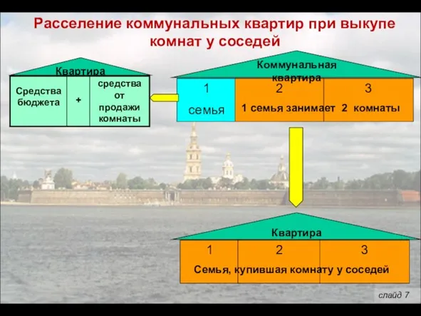 1 семья 2 3 Коммунальная квартира Квартира 1 семья занимает 2 комнаты