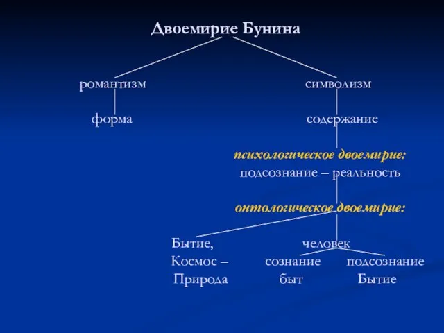 Двоемирие Бунина романтизм символизм форма содержание психологическое двоемирие: подсознание – реальность онтологическое