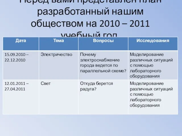 Перед вами представлен план разработанный нашим обществом на 2010 – 2011 учебный год.