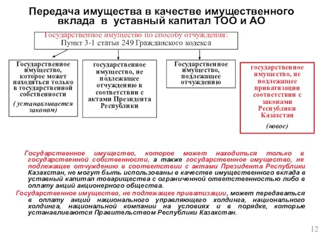 Государственное имущество, которое может находиться только в государственной собственности, а также государственное