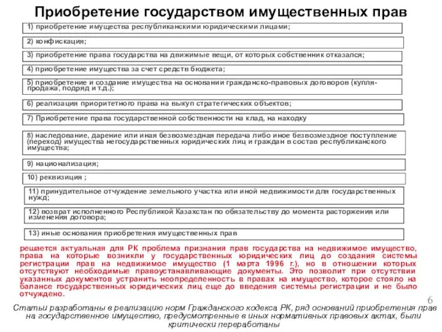 1) приобретение имущества республиканскими юридическими лицами; 2) конфискация; 5) приобретение и создание