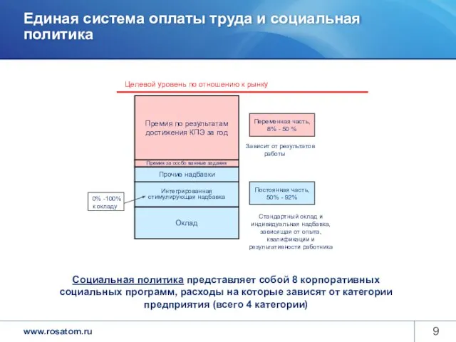 Единая система оплаты труда и социальная политика Премия по результатам достижения КПЭ