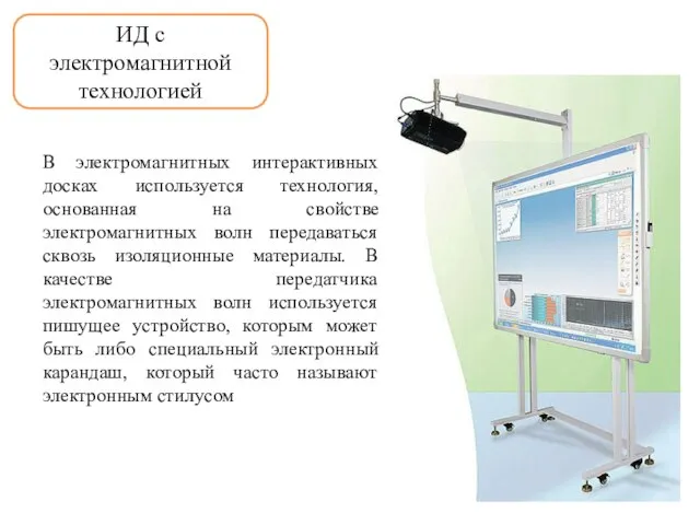 ИД с электромагнитной технологией В электромагнитных интерактивных досках используется технология, основанная на