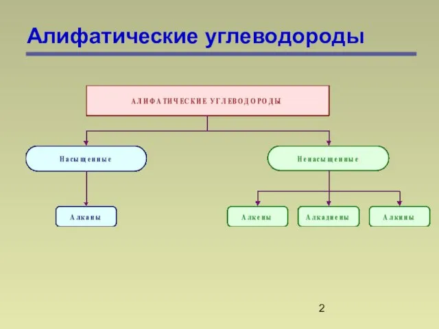 Алифатические углеводороды