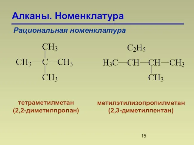 Алканы. Номенклатура Рациональная номенклатура тетраметилметан (2,2-диметилпропан) метилэтилизопропилметан (2,3-диметилпентан)