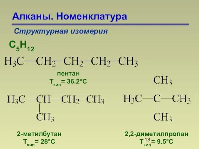 Алканы. Номенклатура Структурная изомерия С5Н12 пентан Ткип= 36.2°С 2-метилбутан Ткип= 28°С 2,2-диметилпропан Ткип= 9.5°С
