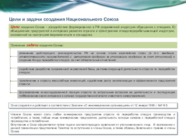 Цели и задачи создания Национального Союза Цели создания Союза – а)содействие формированию