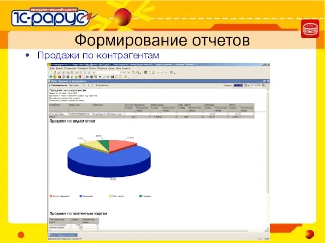 Формирование отчетов Продажи по контрагентам