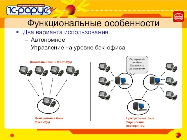 Функциональные особенности Два варианта использования Автономное Управление на уровне бэк-офиса Центральная база