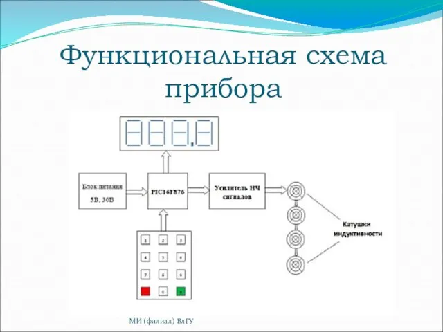 Функциональная схема прибора МИ (филиал) ВлГУ