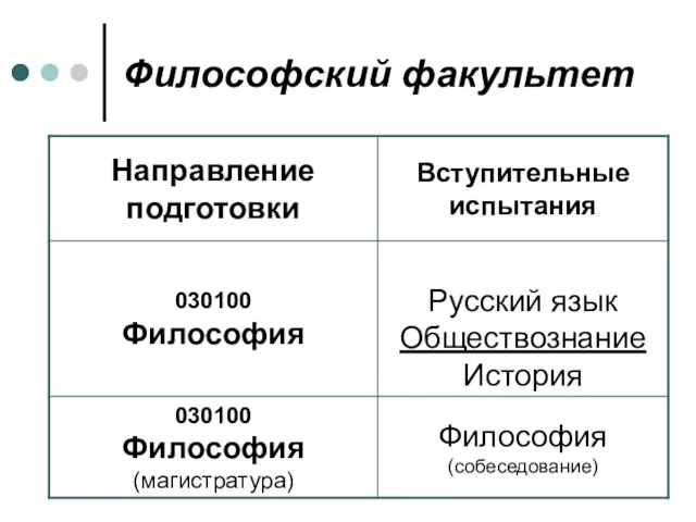 Философский факультет