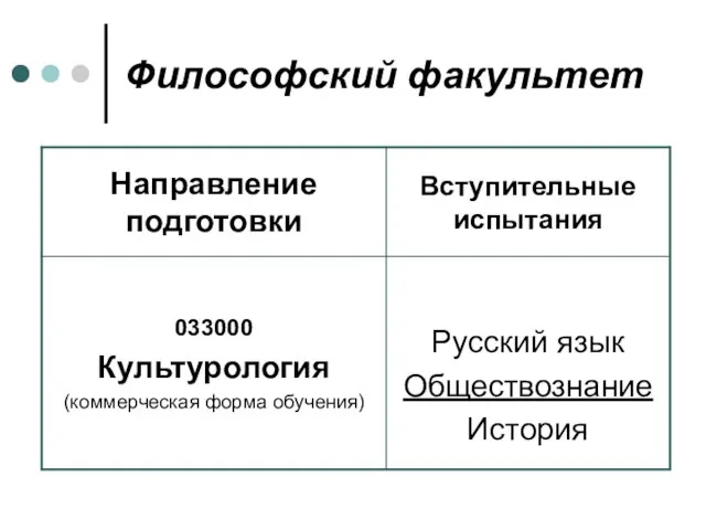 Философский факультет