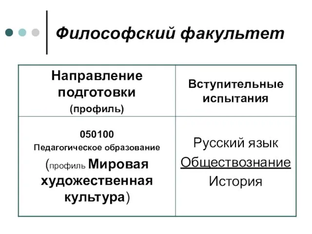 Философский факультет