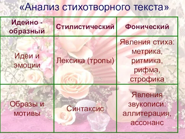 «Анализ стихотворного текста»