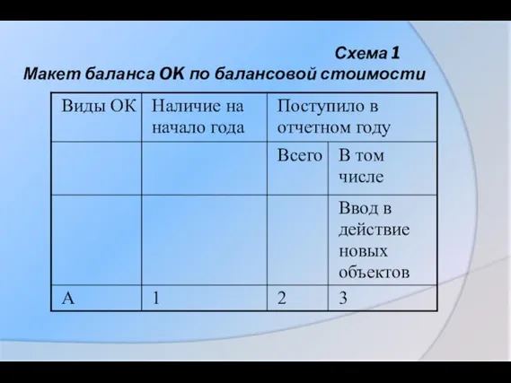 Схема 1 Макет баланса OK по балансовой стоимости