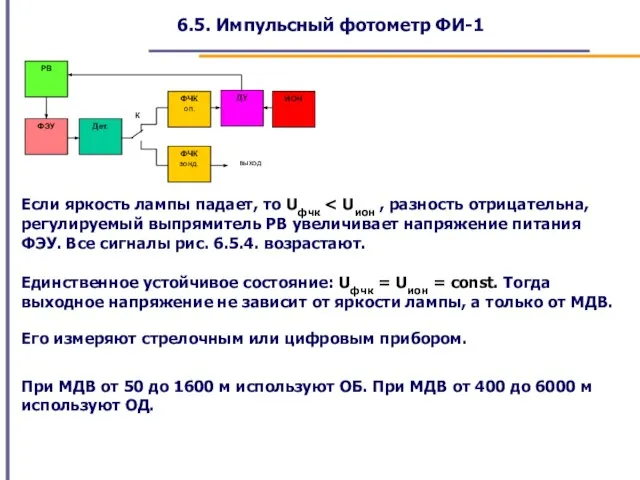 6.5. Импульсный фотометр ФИ-1 Если яркость лампы падает, то Uфчк Единственное устойчивое