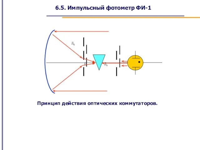 6.5. Импульсный фотометр ФИ-1 Д3 Д2 Д1 Принцип действия оптических коммутаторов.
