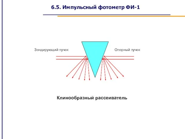 Зондирующий пучок Опорный пучок Клинообразный рассеиватель 6.5. Импульсный фотометр ФИ-1