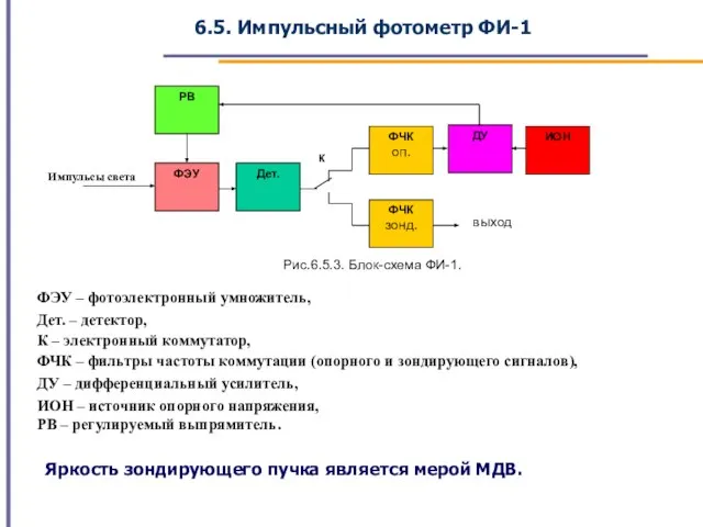 6.5. Импульсный фотометр ФИ-1 К ФЭУ РВ Дет. ФЧК зонд. ФЧК оп.