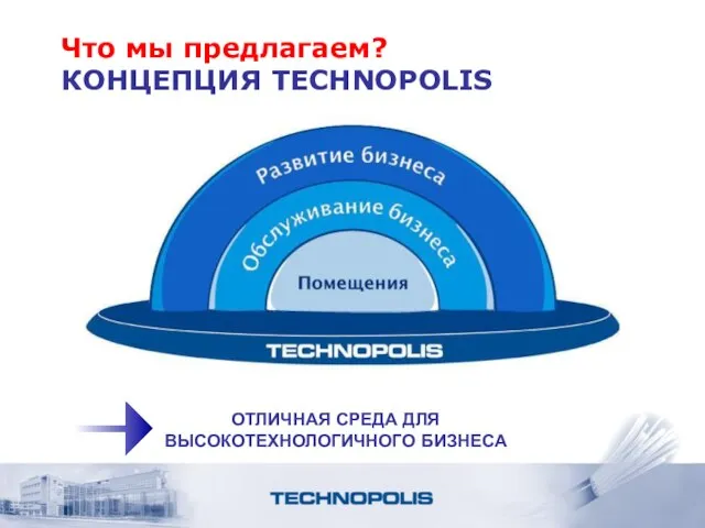 Что мы предлагаем? КОНЦЕПЦИЯ TECHNOPOLIS