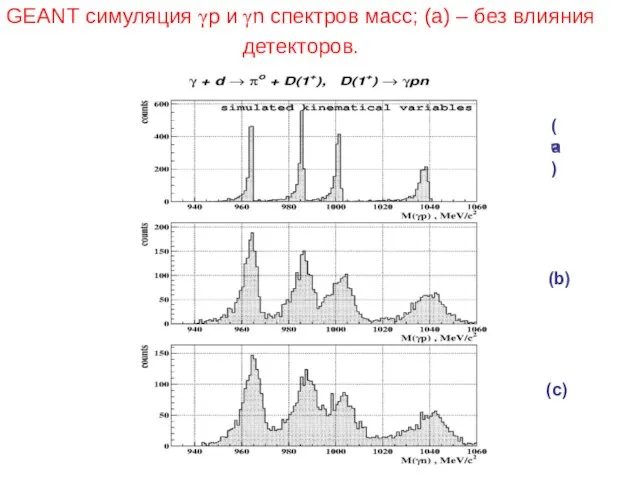 GEANT симуляция γp и γn спектров масс; (a) – без влияния детекторов. (a) (b) (c)