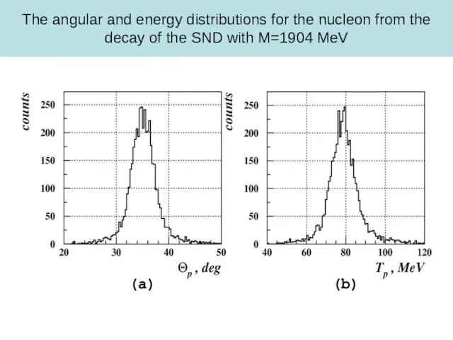 The angular and energy distributions for the nucleon from the decay of