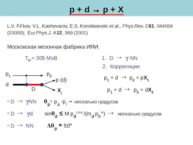 p + d → p + X L.V. Fil’kov, V.L. Kashevarov, E.S.