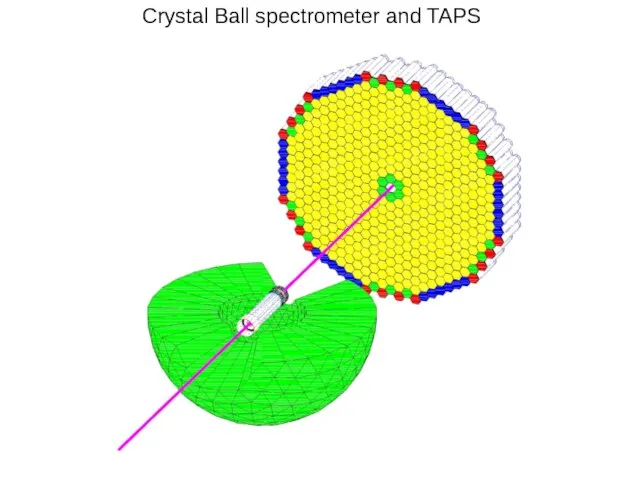 Crystal Ball spectrometer and TAPS