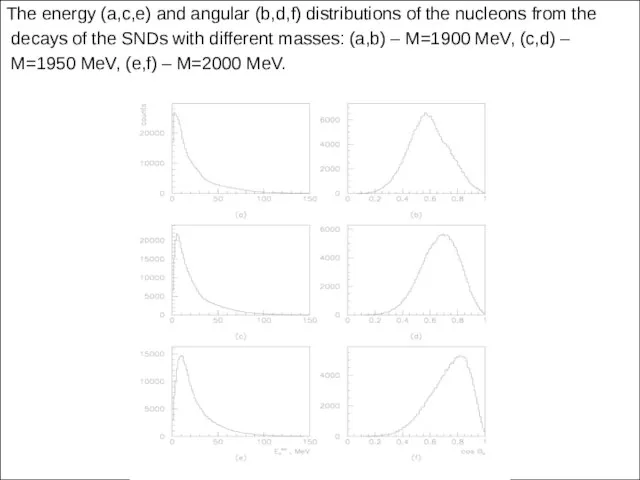 The energy (a,c,e) and angular (b,d,f) distributions of the nucleons from the