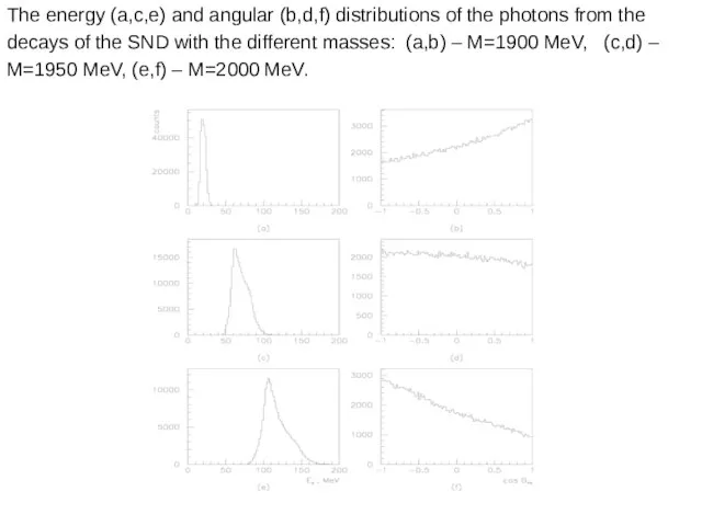 The energy (a,c,e) and angular (b,d,f) distributions of the photons from the