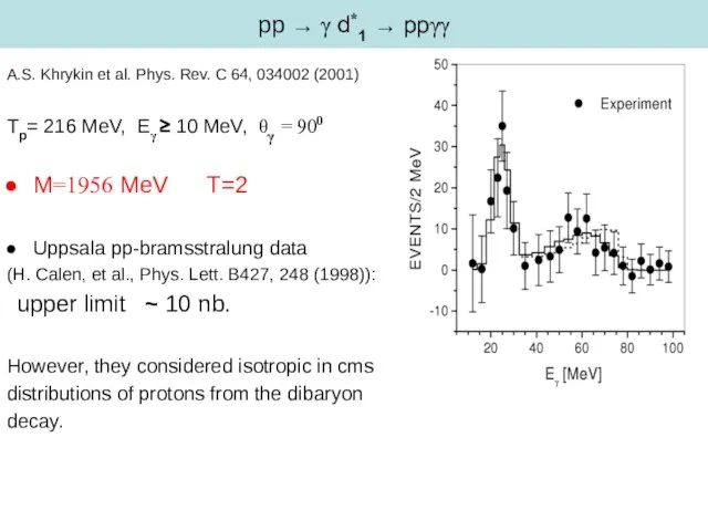 pp → γ d*1 → ppγγ A.S. Khrykin et al. Phys. Rev.