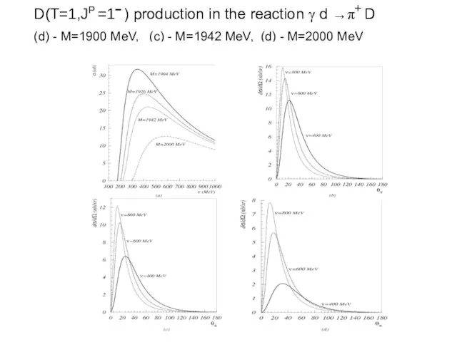 D(T=1,JP =1− ) production in the reaction γ d →π+ D (d)