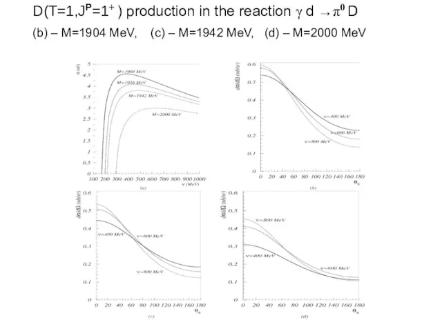 D(T=1,JP=1+ ) production in the reaction γ d →π0 D (b) –
